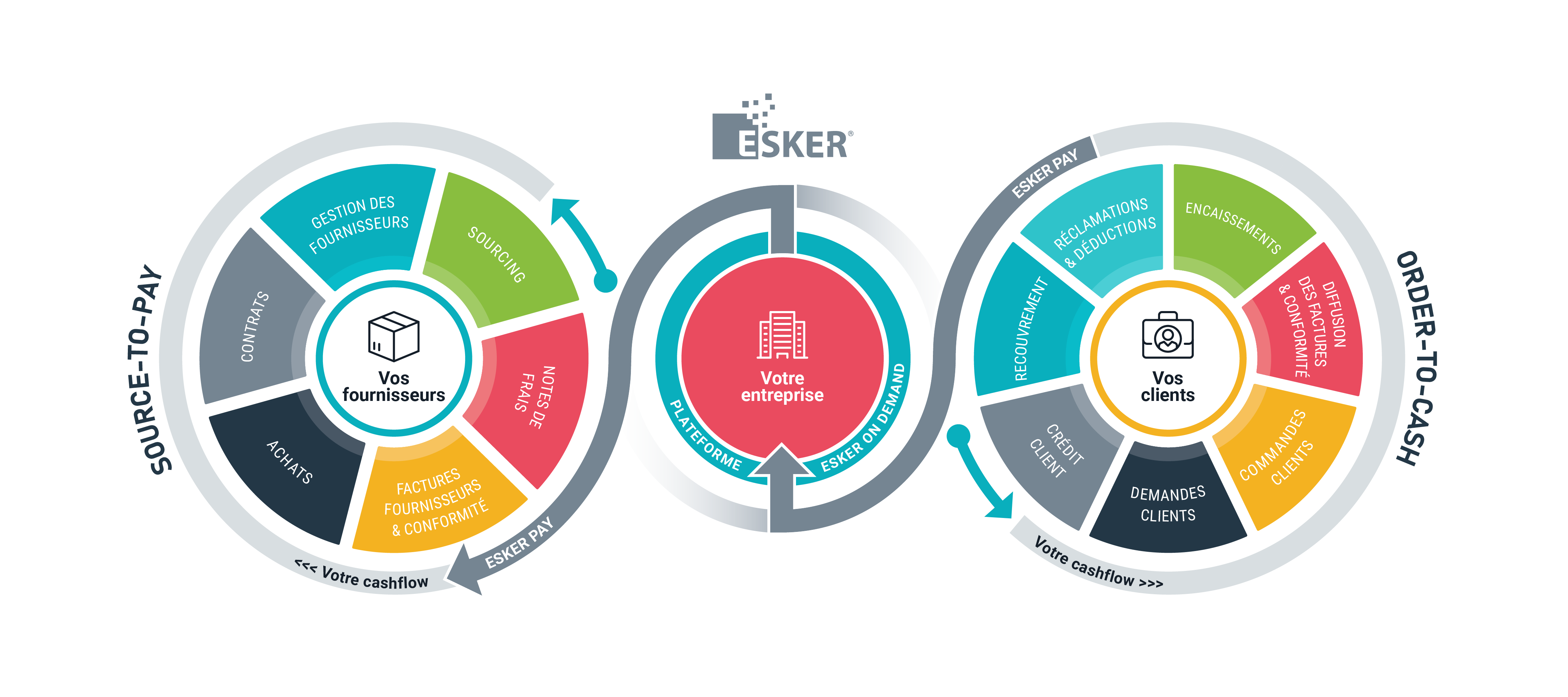 Croissance à somme positive